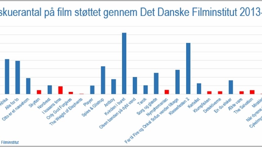 Schyyy! Instituttet sover