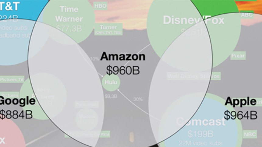 Strea&shy;m&shy;ing&shy;gi&shy;gan&shy;ter udfordrer dansk kulturpolitik